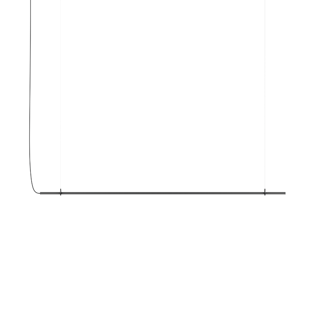 Ease 180 hanglamp boven de eettafel in zwart van sackit op een witte achtergrond